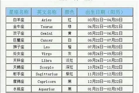 1月20号 星座|【1月是什麼星座？】一月出生的星座：摩羯座和水瓶座